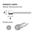 LONGUS Lanko radiace SHIFT 1,2x2000 mm BOX /100ks