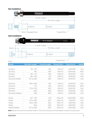 THULE Oska 172 alebo 178 mm (M12X1.5) Shimano